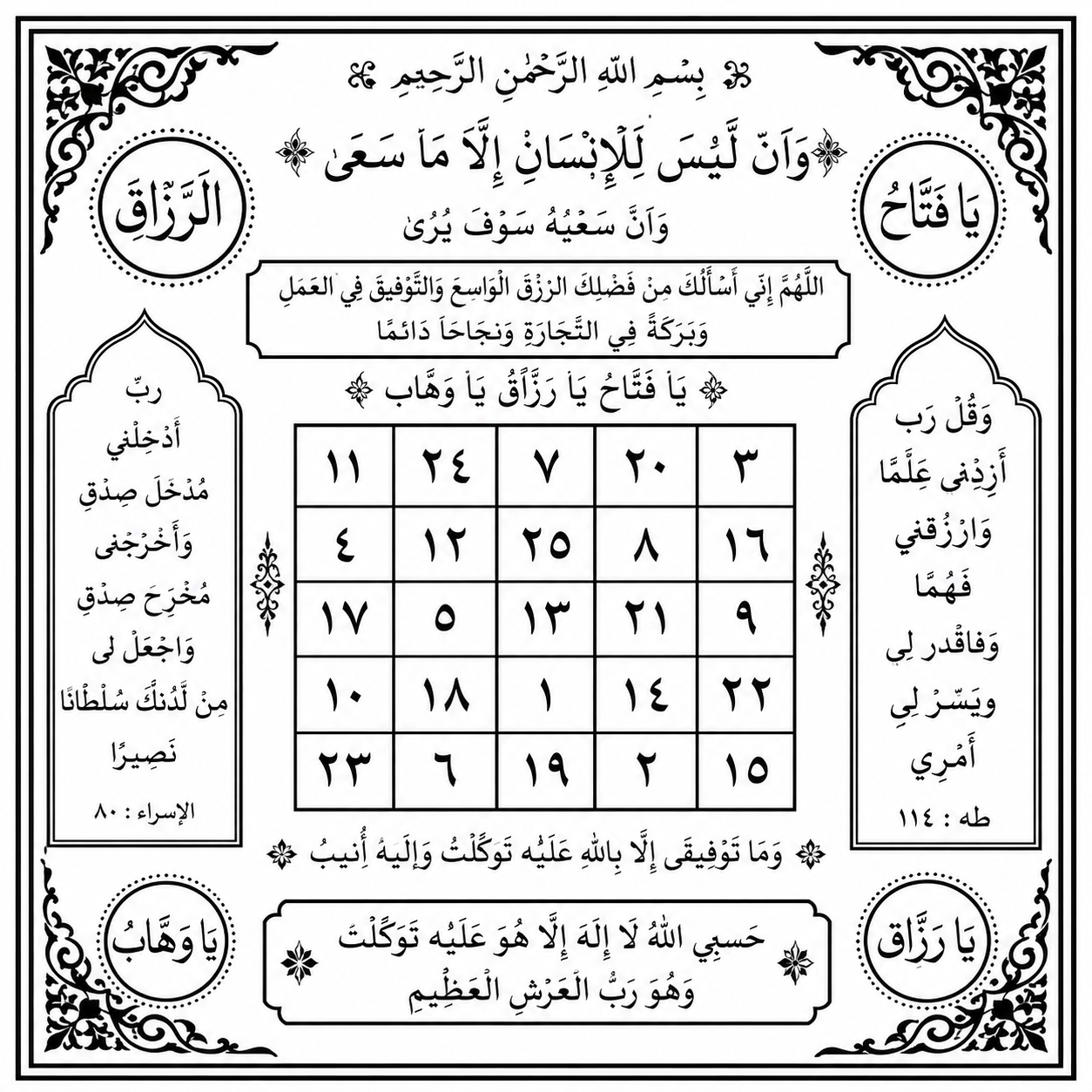 Taweez for Business or Factory Progress